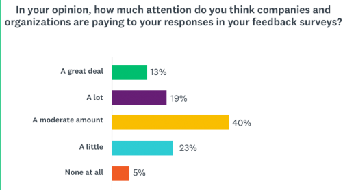 your surveys