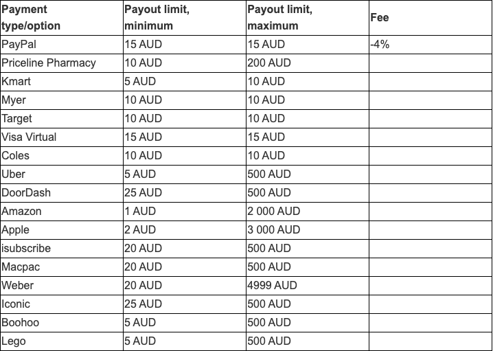 Public Triaba Australia reward table captured 2026-10-25