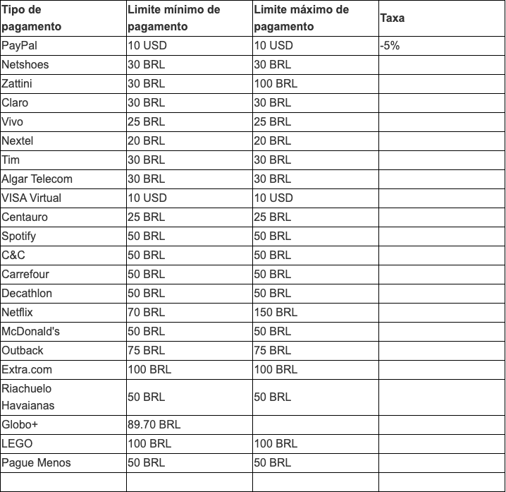 Public Triaba Brazil reward table captured 2026-10-25