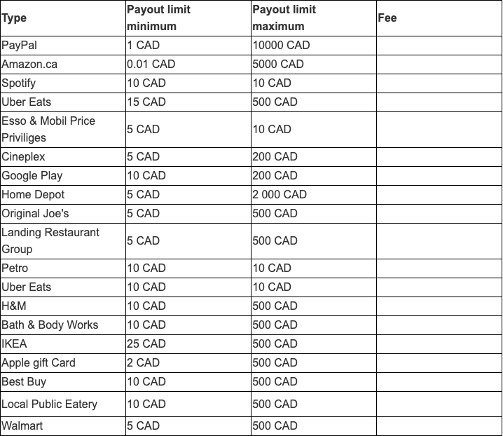 Public Triaba Canada reward table captured 2026-10-25
