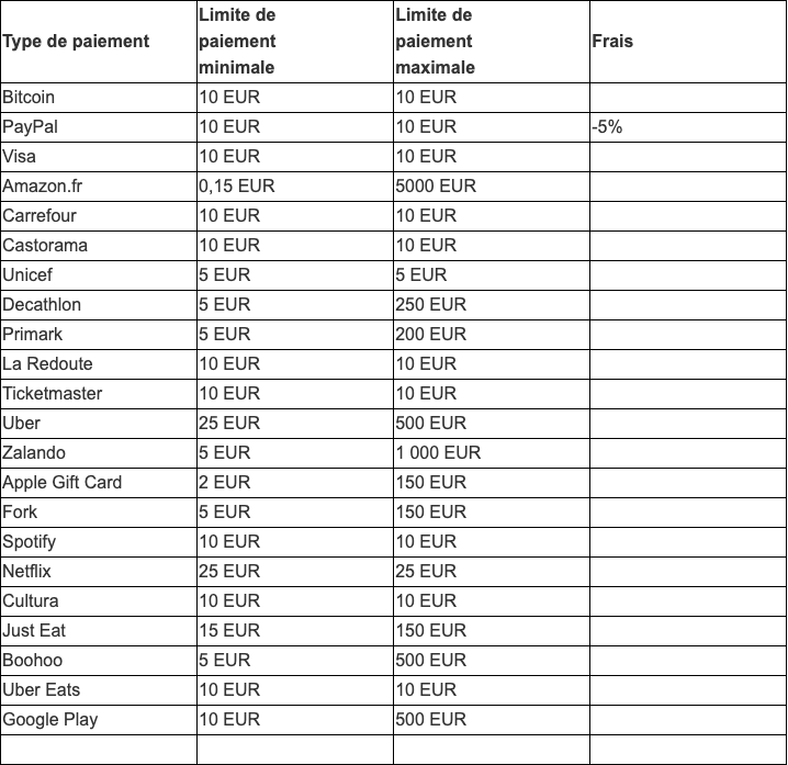 Public Triaba France reward table captured 2026-10-25