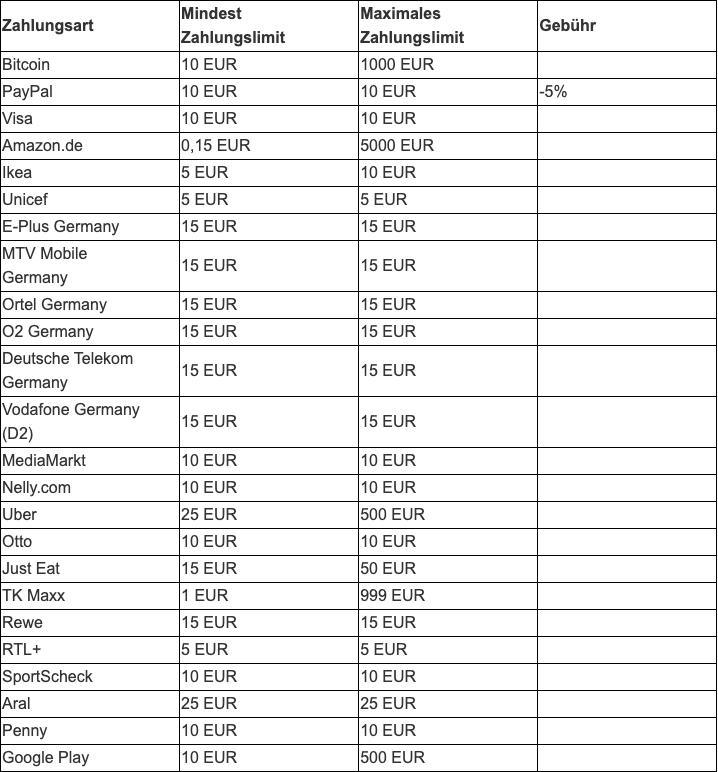 Public Triaba Germany reward table captured 2026-10-25