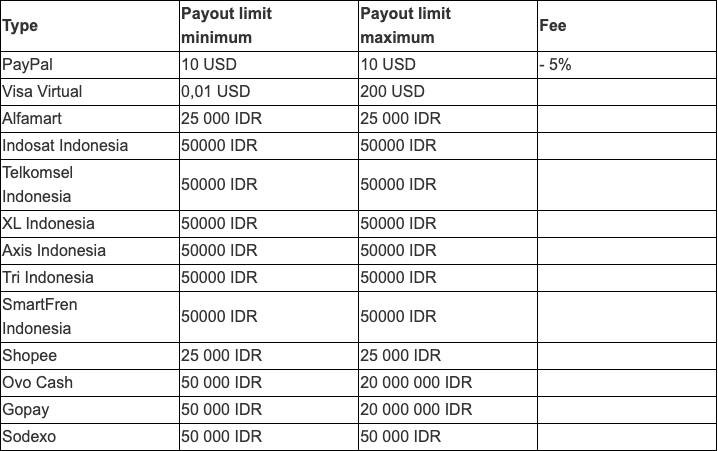 Public Triaba Indonesia reward table captured 2026-10-25