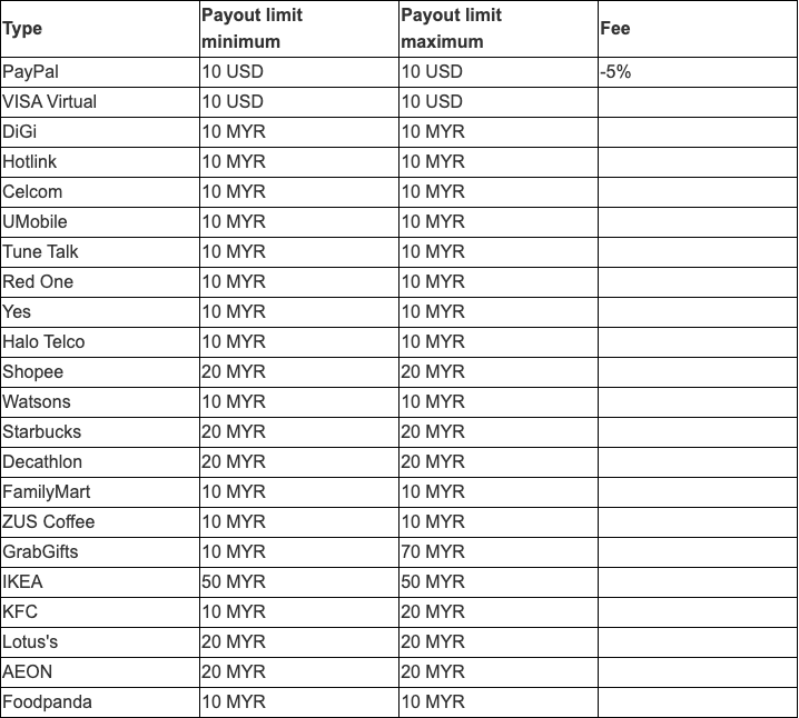 Public Triaba Malaysia reward table captured 2026-10-25