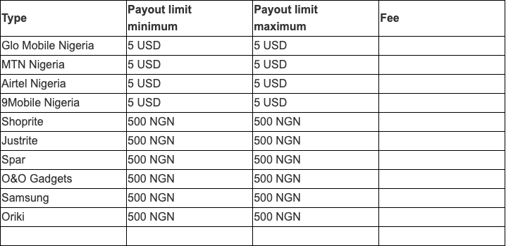 Public Triaba Nigeria reward table captured 2026-10-25
