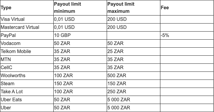 Public Triaba South Africa reward table captured 2026-10-25