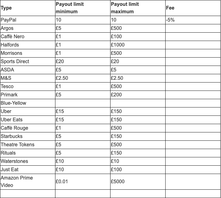 Public Triaba United Kingdom reward table captured 2026-10-25