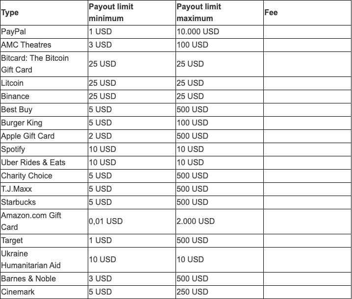 Public Triaba United States reward table captured 2026-10-25